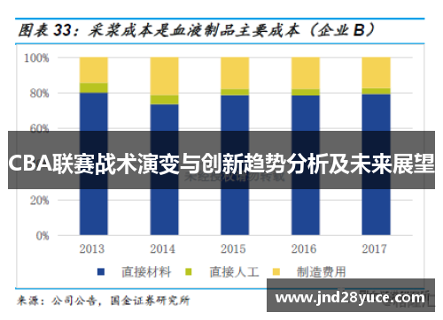 CBA联赛战术演变与创新趋势分析及未来展望