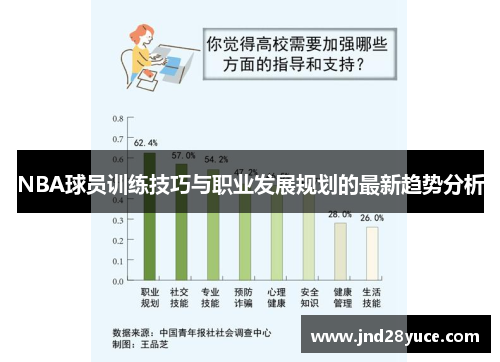 NBA球员训练技巧与职业发展规划的最新趋势分析