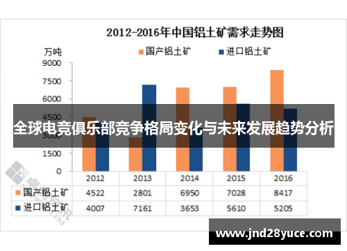 全球电竞俱乐部竞争格局变化与未来发展趋势分析