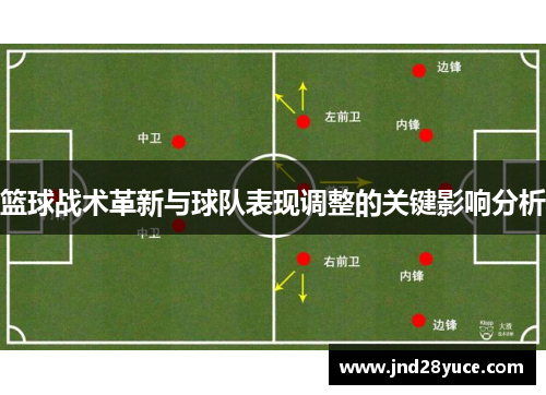 篮球战术革新与球队表现调整的关键影响分析