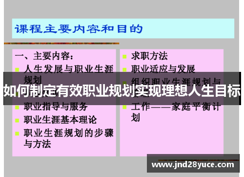 如何制定有效职业规划实现理想人生目标