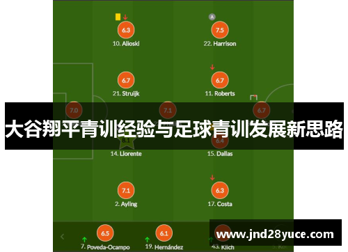 大谷翔平青训经验与足球青训发展新思路