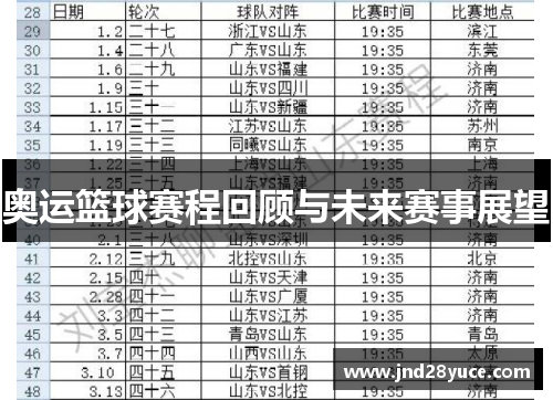 奥运篮球赛程回顾与未来赛事展望